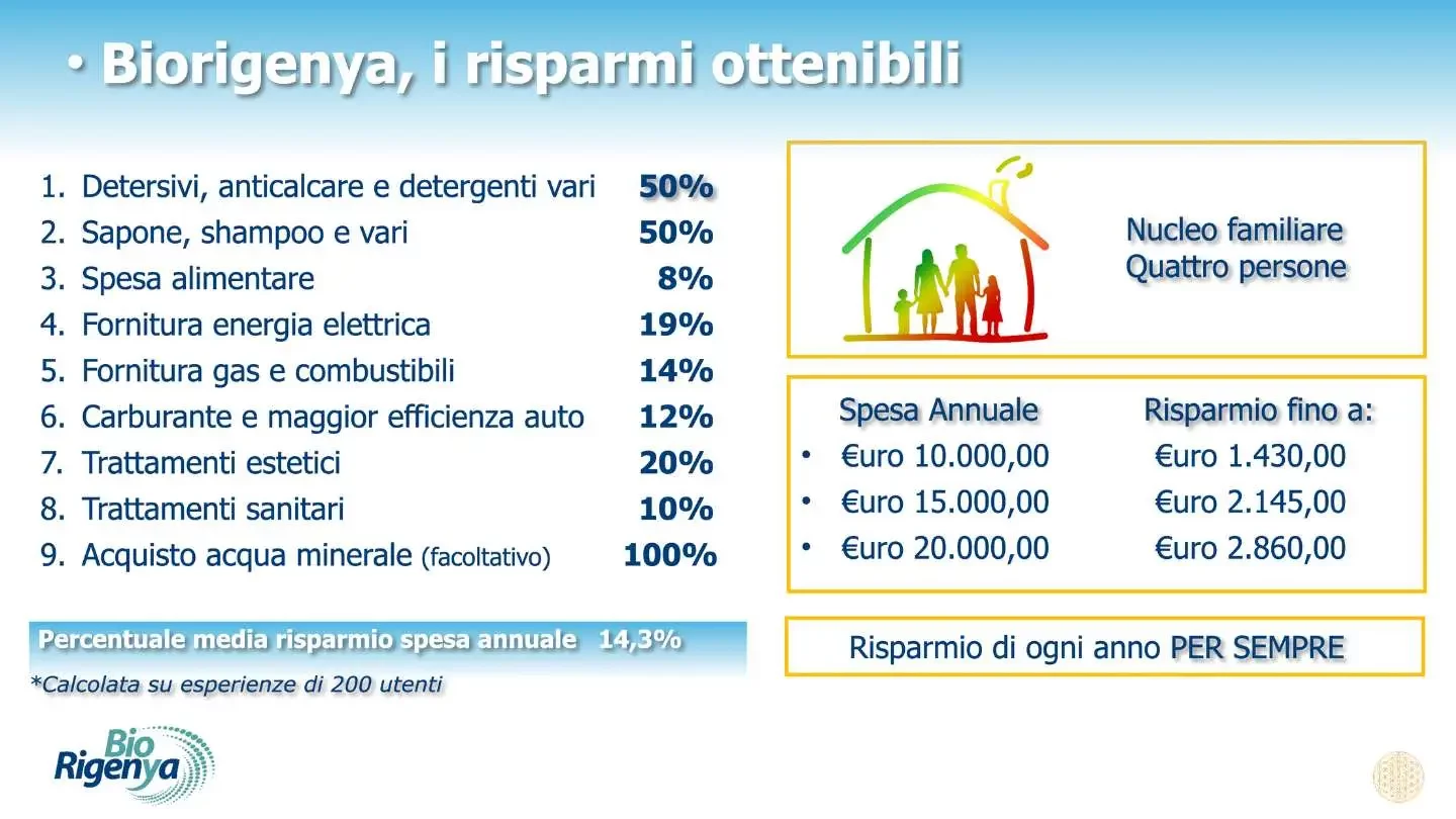 Protezione da 5G e risparmio dei consumi energetici